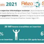cdi à 57 ans