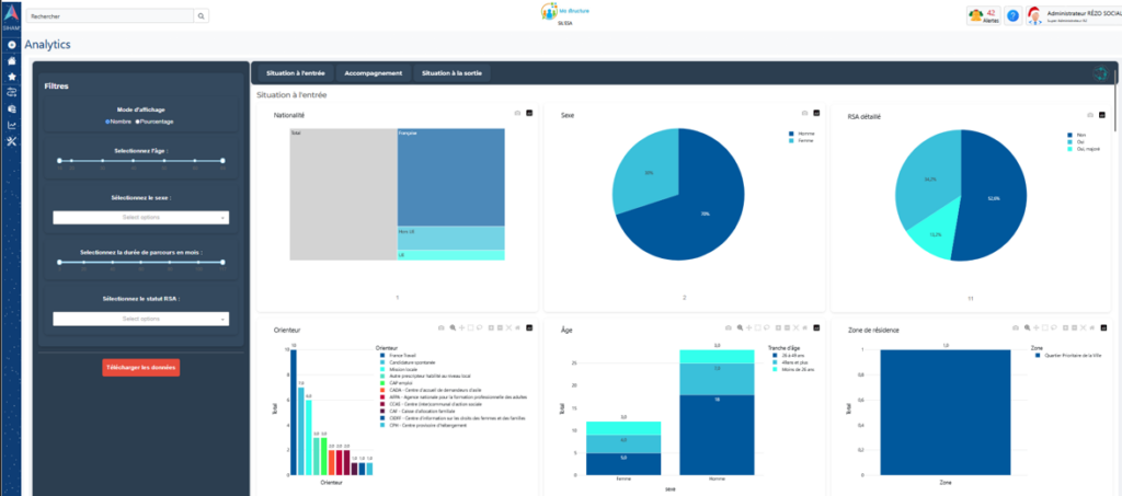 reporting graphiques
